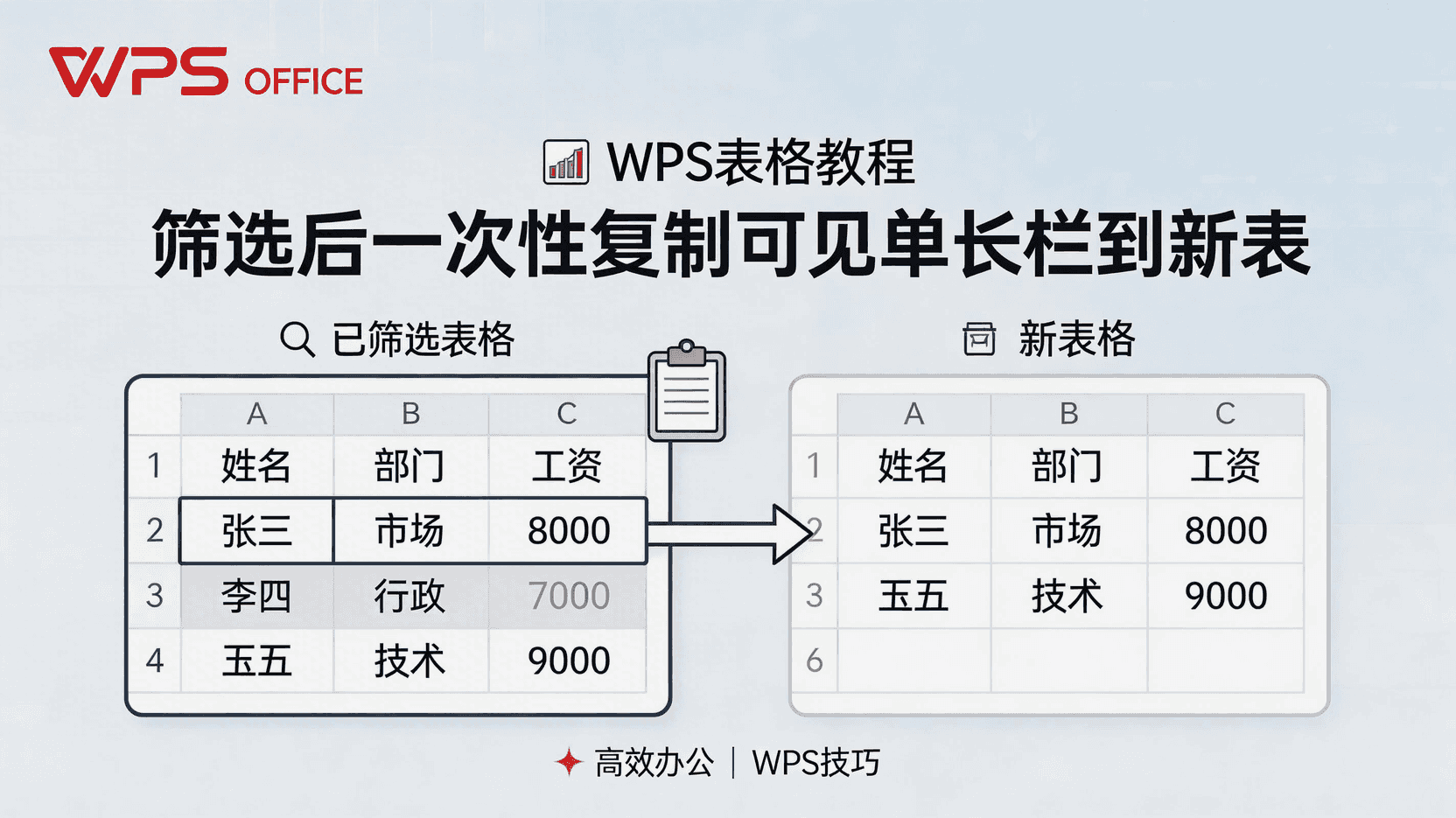 WPS表格如何复制筛选结果, WPS筛选后怎么只复制可见单元格, WPS表格筛选结果复制到新工作表, WPS可见单元格快捷键怎么用, WPS表格筛选复制缺少数据怎么办, WPS自动筛选结果导出方法, WPS复制可见单元格与全部单元格区别, WPS表格批量生成筛选报告工作表