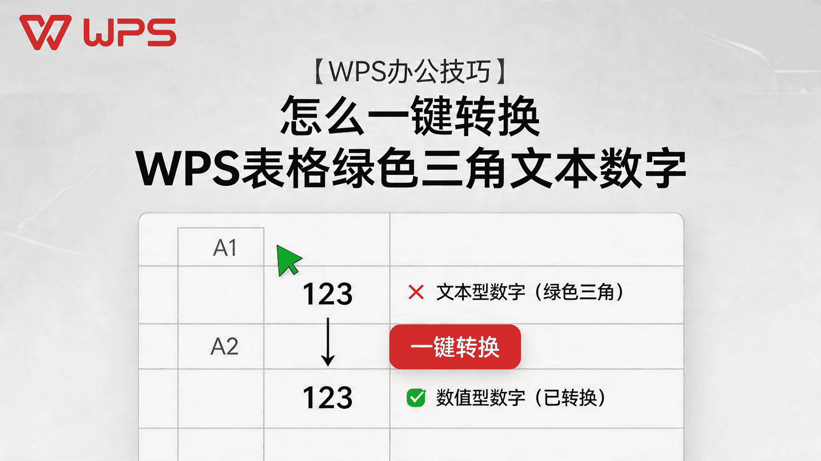 WPS表格文本数字转数值, 如何批量转换文本格式为数值, WPS绿色三角提示怎么去掉, WPS表格粘贴数据变文本怎么办, 文本数字无法求和如何修复, WPS分列功能转换格式步骤, VALUE函数批量转换文本数字, WPS表格数据类型转换方法, 大批量数据格式转换技巧